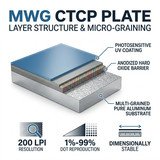 MWG CTCP Plate - Layer Structure