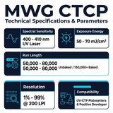 MWG CTCP Plate - Technical Specifications